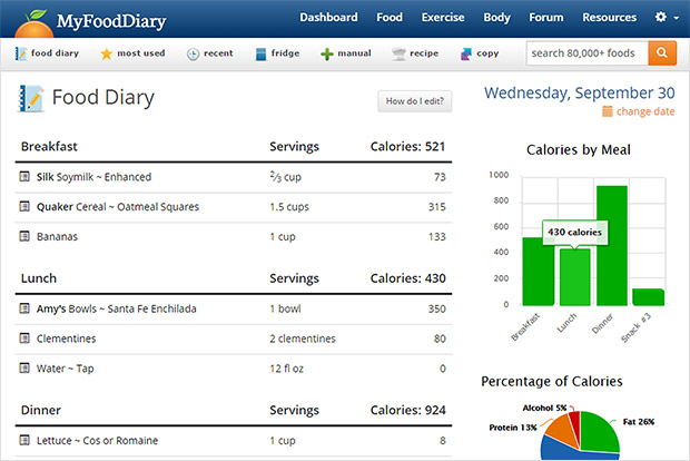 Tips for Keeping a Food Diary